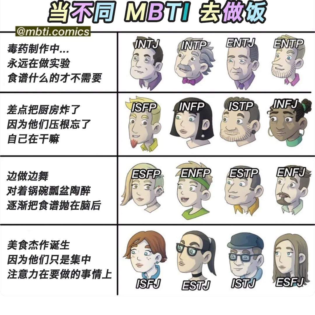 当餐厨遇上MBTI——原来我该在...